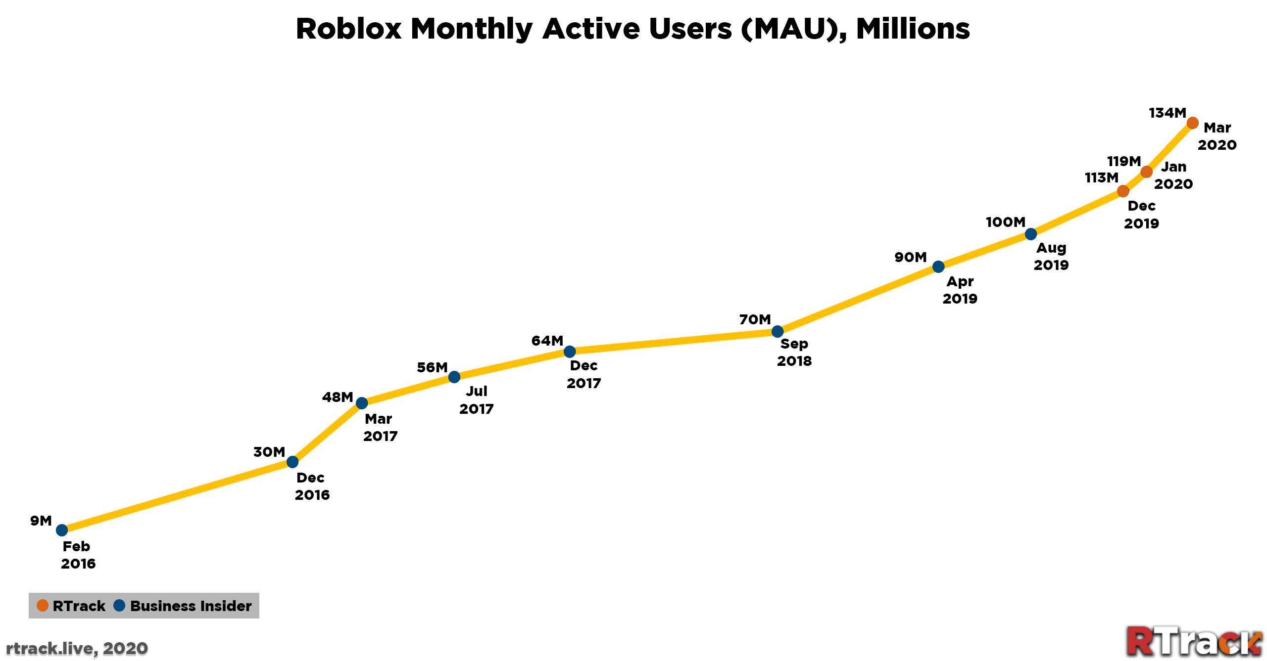 Roblox Sales Api